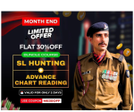 Powerful Trader Bundle Course (Advance Chart Reading + SL Hunting)