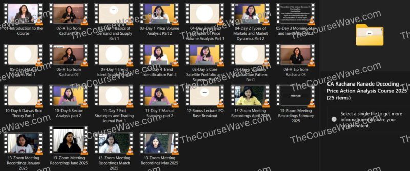 CA Rachana Ranade Decoding Price Action Analysis Course 2025 - Image 2