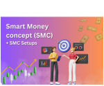 Bearish Harry Complete SMC Course