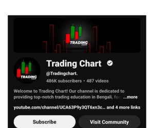 Trading Chart Course